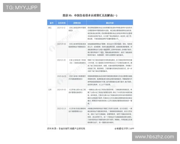 昌原与釜山运输对比分析及结果总结探讨